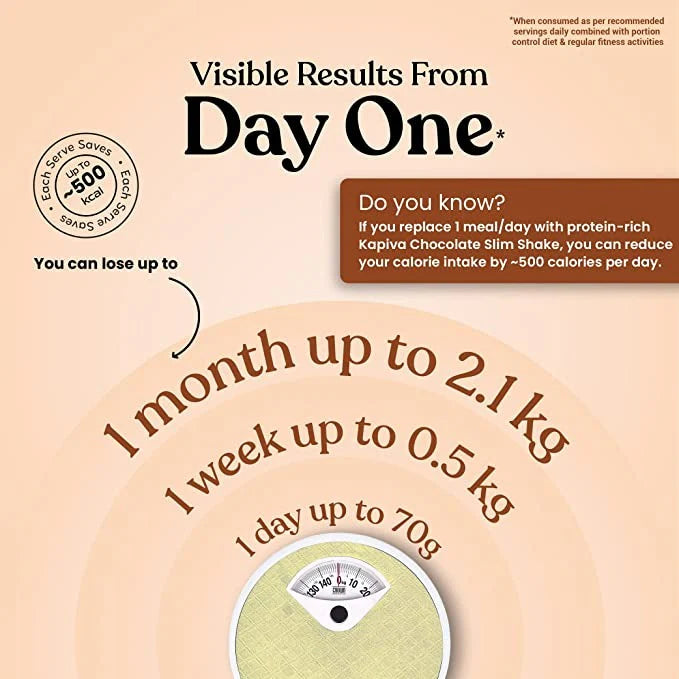 Kapiva Ayurveda Slim Shake - Chocolate -500 gm Mytrendzcart