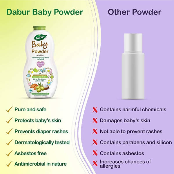 Dabur Baby Powder Refreshing -150 gm Mytrendzcart