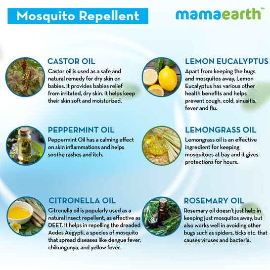 Mamaearth Natural Anti Mosquito Body Roll On For Kids Mytrendzcart