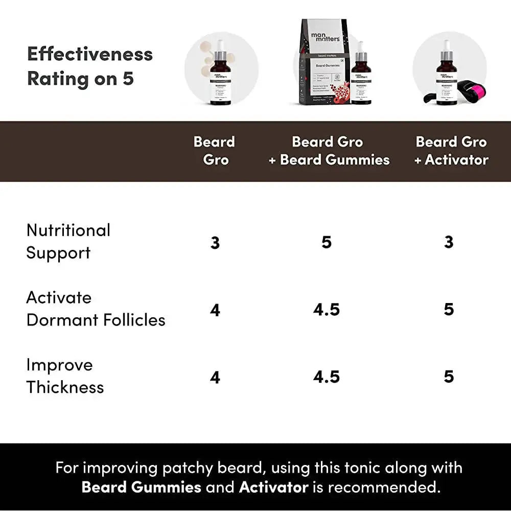 Man Matters BeardGro Beard Growth Tonic With 1.5% Aminexil, 4% Moringa -30 ml - Mytrendzcart