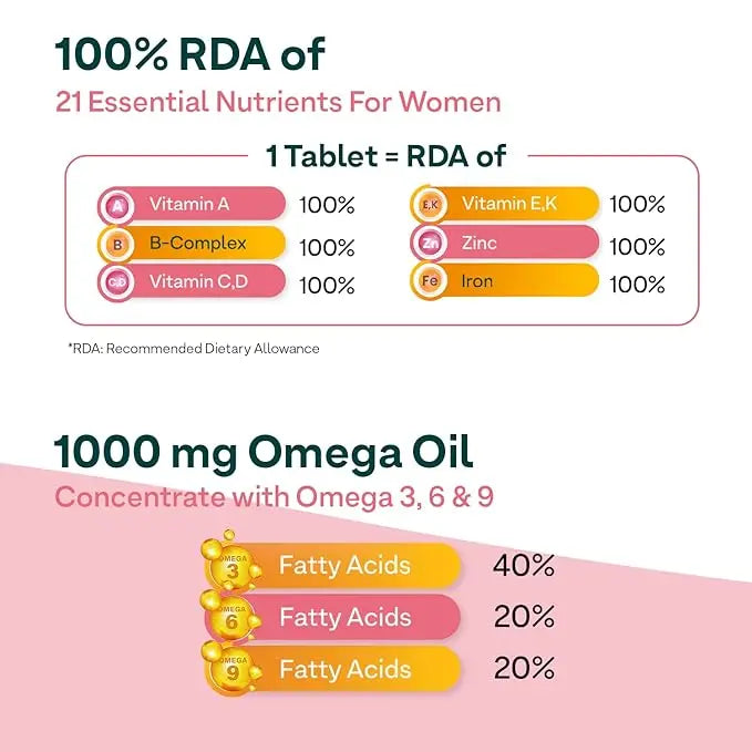 OZiva Daily Women’s Multi | Multivitamin capsules for Women with Shatavari & Brahmi | Supplements for Hormonal Balance & Stress Management (Wellness combo Pack) - Mytrendzcart