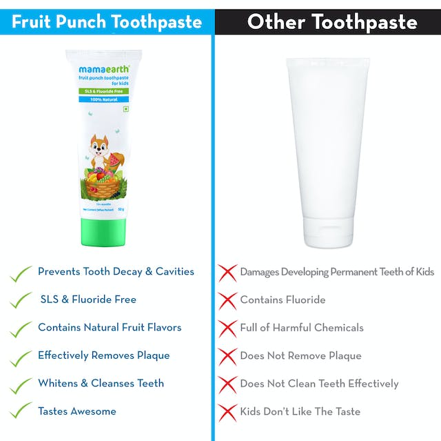 Mamaearth Fruit Punch Toothpaste For Kids Mytrendzcart