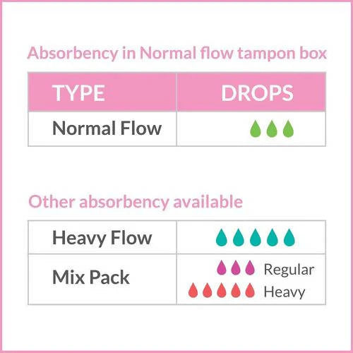 Sirona Premium Applicator Tampons - Regular Flow -16 Pcs Mytrendzcart