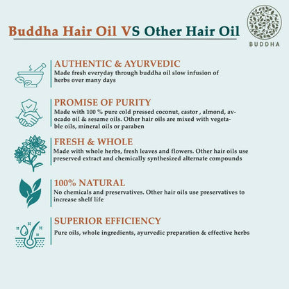 Buddha Natural Cold Pressed Virgin Coconut Oil - For Skin, Hair And Baby Care Hair Oil -150 ml Mytrendzcart