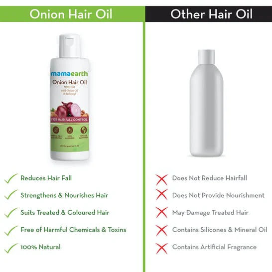 Mamaearth Onion Hair Oil With Onion & Redensyl For Hair Fall Control -150 ml - Pack of 1 Mytrendzcart