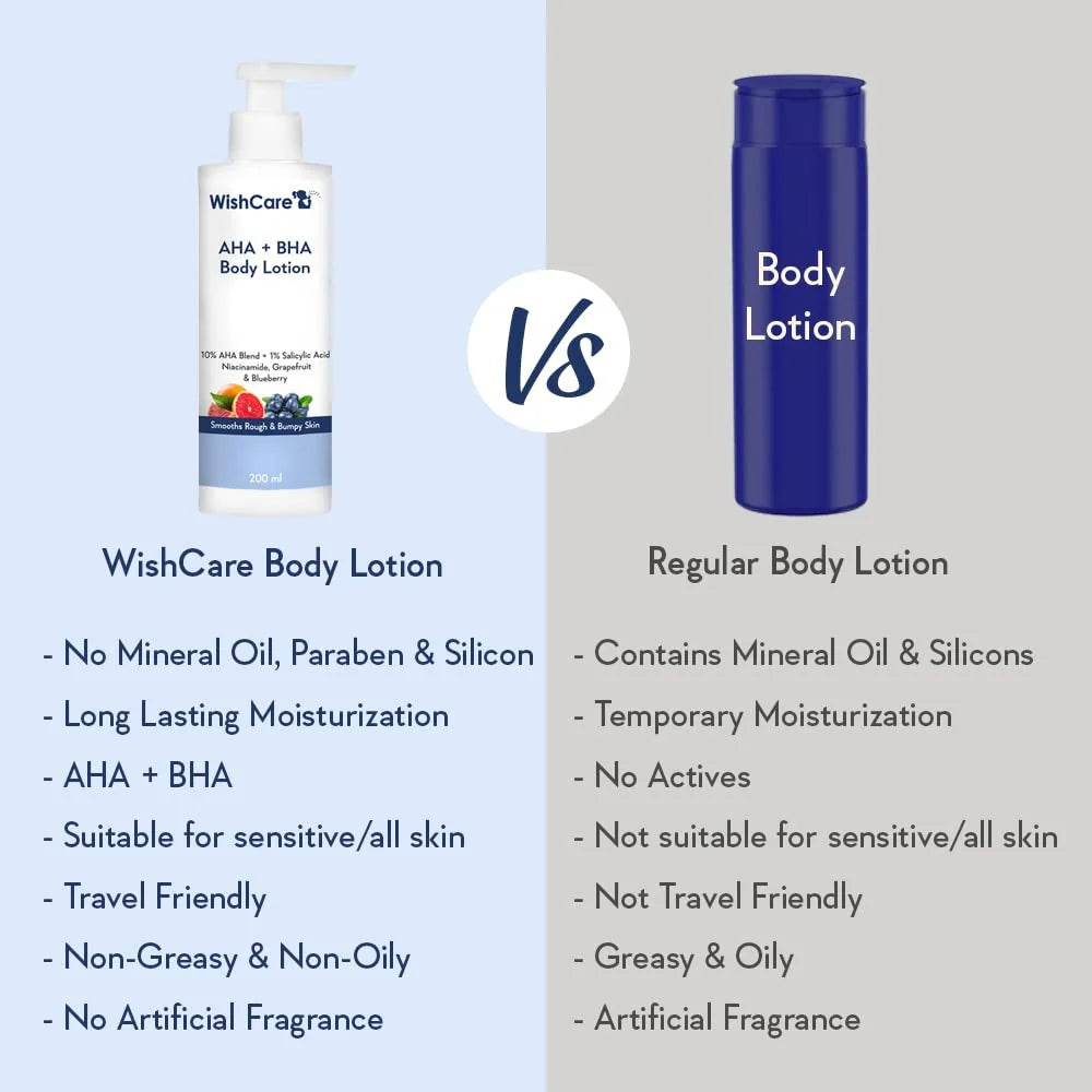 WishCare 10% AHA + 1% BHA Body Lotion for Smooths Rough & Bumpy Skin -200 ml Mytrendzcart