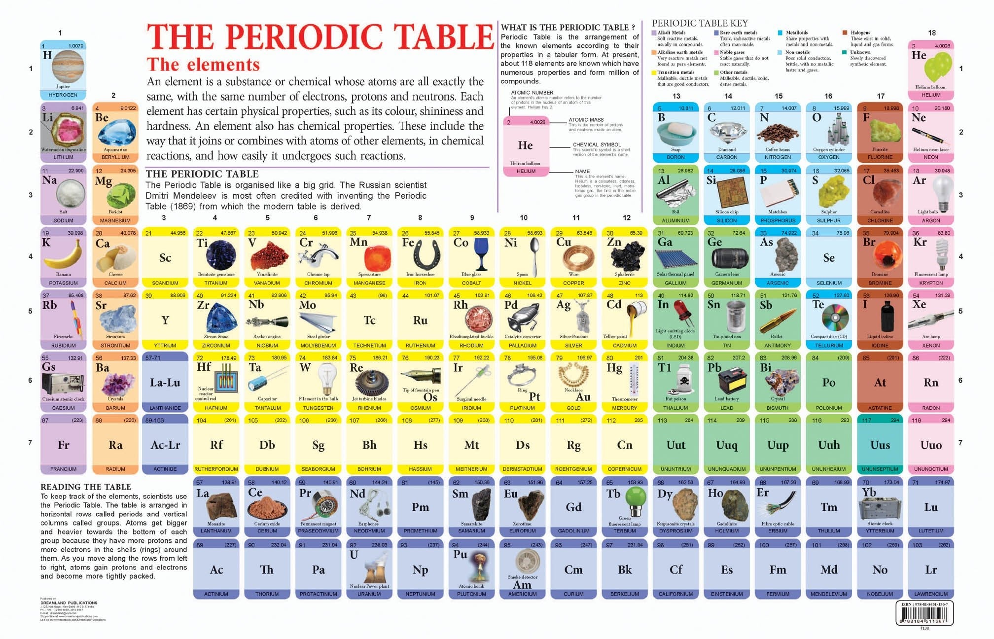 Dreamland Publications Educational Chart for Kids - Periodic Table - Mytrendzcart