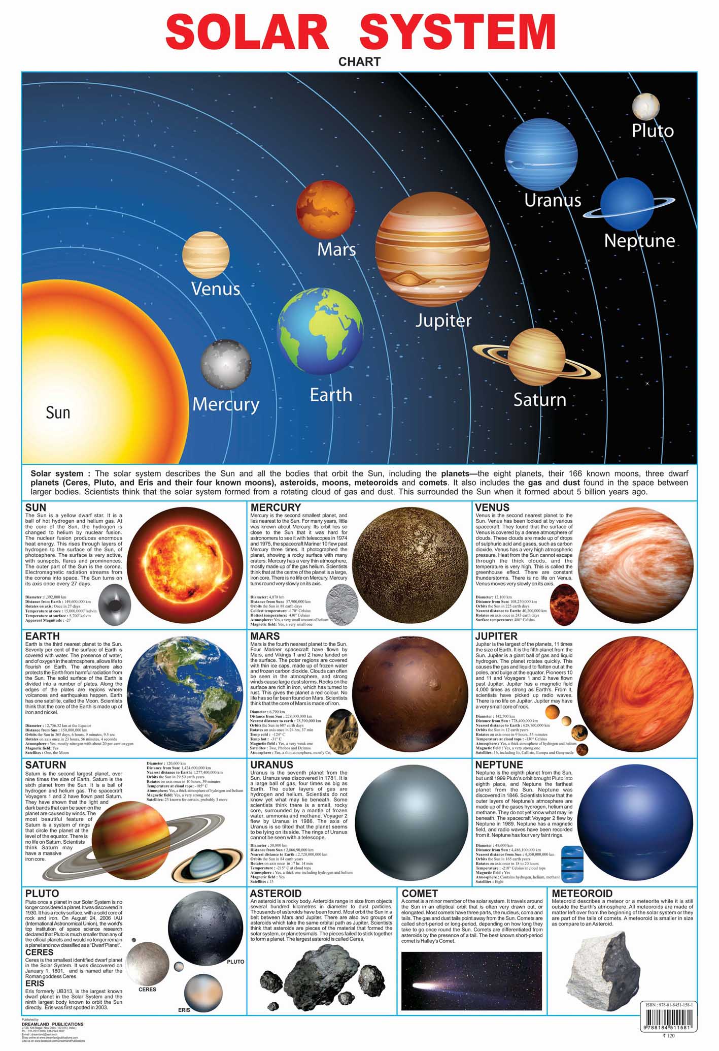 Dreamland Publications Educational Chart for Kids - Solar System - Mytrendzcart