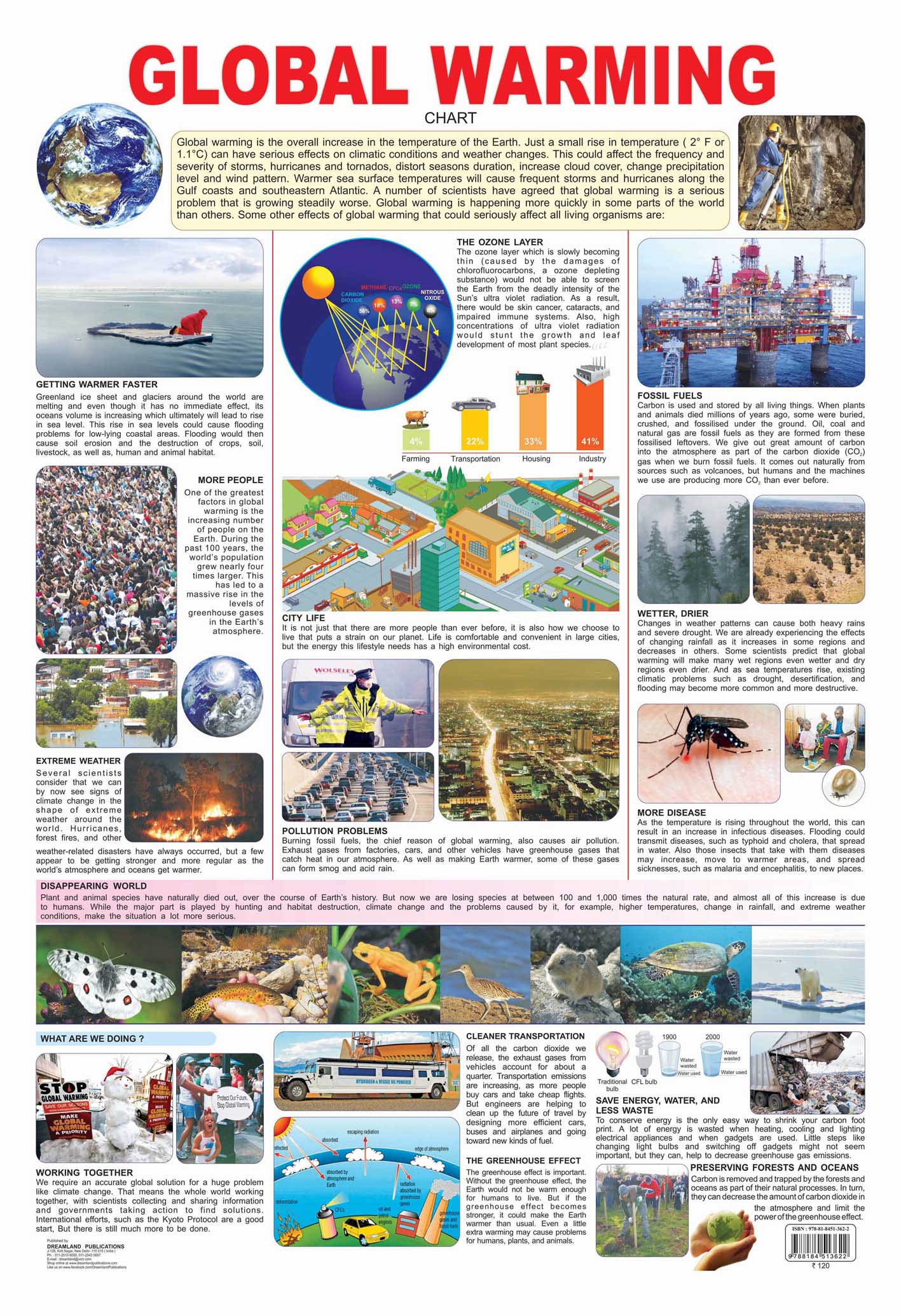 Dreamland Publications Educational Chart for Kids - Global Warming - Mytrendzcart