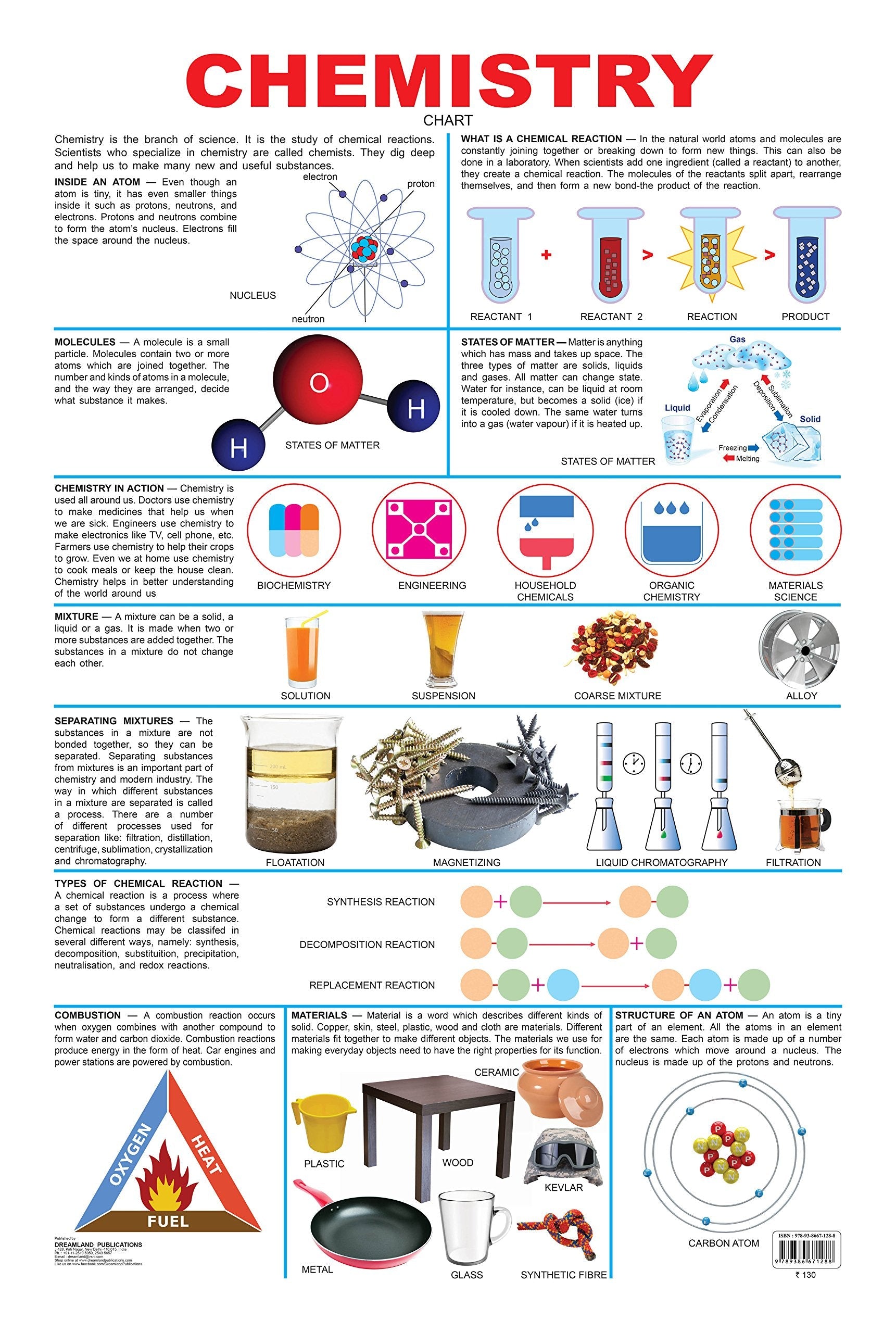 Dreamland Publications Chemistry : Children Reference Educational Laminated Chart - Mytrendzcart