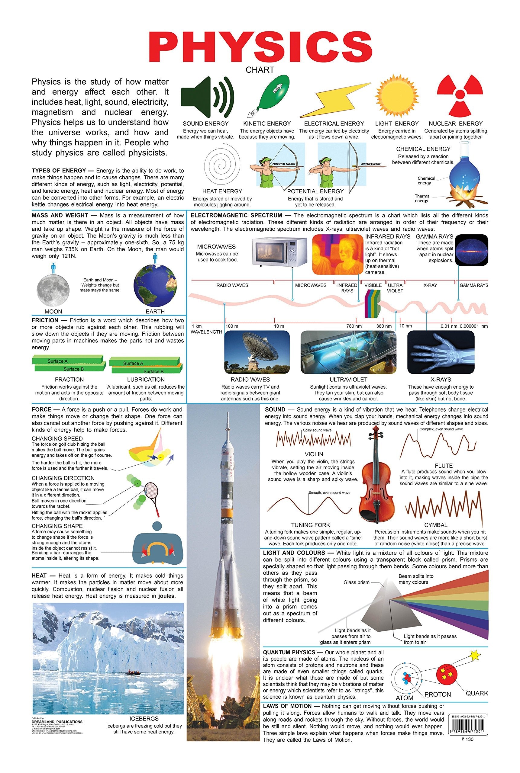 Dreamland Publications Physics : Children Reference Educational Laminated Chart - Mytrendzcart