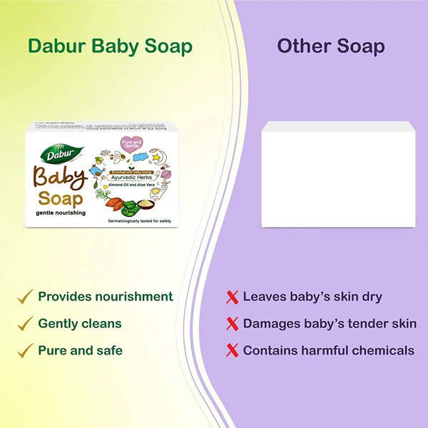 Dabur Baby Soap Gentle Nourishing -Pack of 4 Mytrendzcart