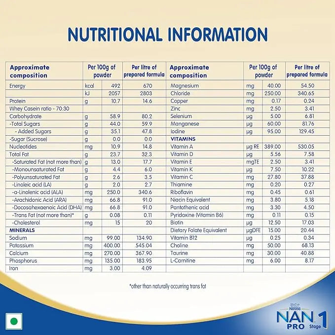 Nestlé Nan Pro 1 Infant Formula With Probiotic (Up To 6 Months), Stage 1-400G Bag-In-Box Pack, Powder - Mytrendzcart