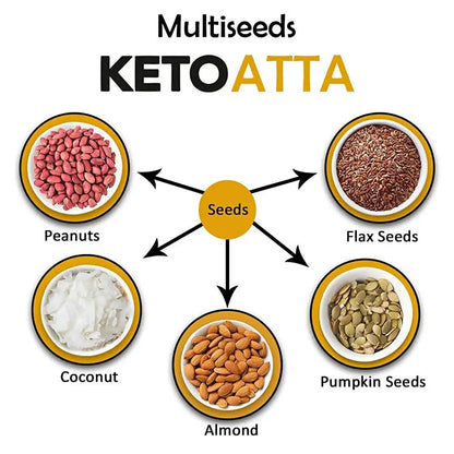 NutroActive Keto Atta -500 gm - Mytrendzcart