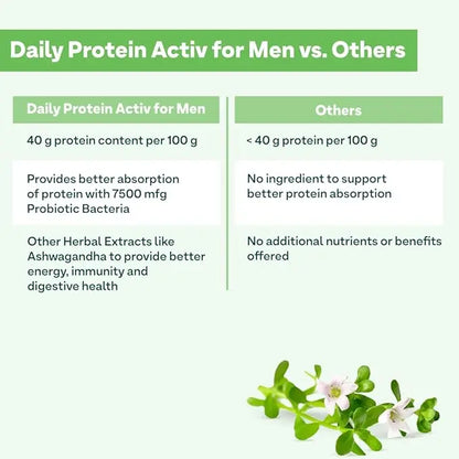 OZiva Daily Protein Activ for Men | Protein Powder for Men for Better Stamina, Muscular Health & Energy Levels | Big Muscle Protein with 40g Protein per 100g and Probiotic Bacteria 300g (Chocolate) - Mytrendzcart