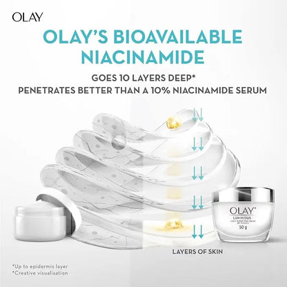 Olay Niacinamide Face Cream | Clear and Even Skin | Fights Dullness and Provides Radiant Glow| Normal, Oily, Dry, Combination Skin | Paraben and Sulphate Free | 50g - Mytrendzcart