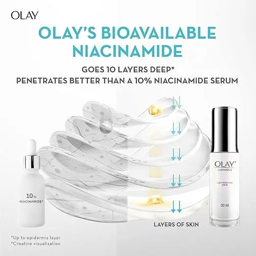 Olay Niacinamide Face Serum | Clear and Even Skin | Fights Dullness and Provides Radiant Glow| Normal, Oily, Dry, Combination Skin | Paraben and Sulphate Free | 30ml - Mytrendzcart