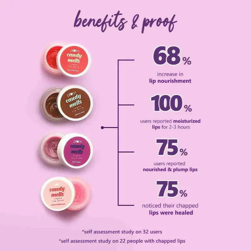 Plum Candy Melts Vegan Lip Balm - Red Velvet Love -12 gm - Mytrendzcart