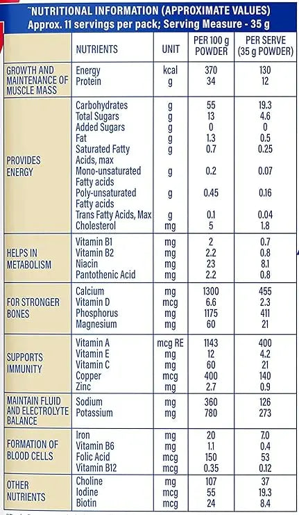 Protinex Health And Nutritional Protein Drink Mix For Adults - (Creamy Vanilla Flavor, 250 Gms, BIB) with 25 Vital Nutrients to Support Strength, Immunity & Active Life - Mytrendzcart