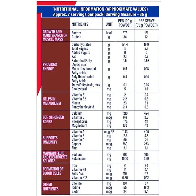 Protinex Health And Nutritional Protein Drink Mix For Adults-(Rich Chocolate Flavor, 400 Gms, Jar) with 25 Vital Nutrients to Support Strength, Immunity & Active Life - Mytrendzcart