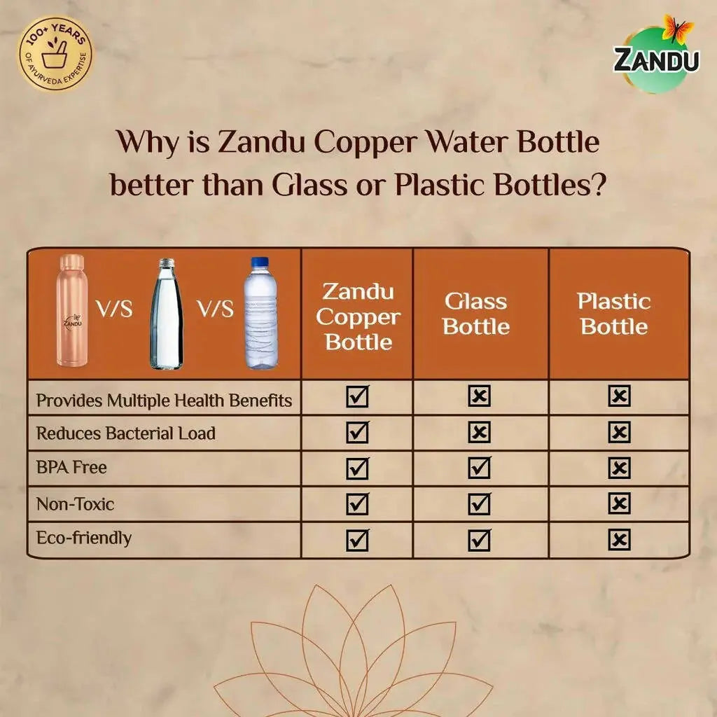 Zandu Copper Water Bottle -950 ml - Mytrendzcart